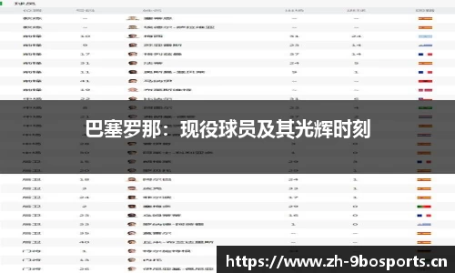 巴塞罗那：现役球员及其光辉时刻